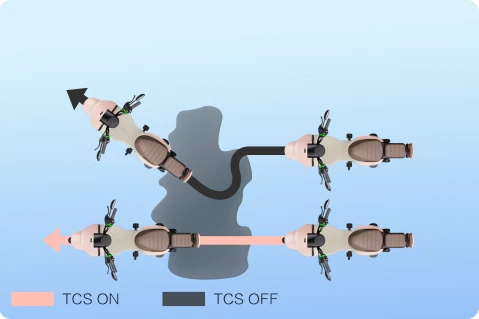 Полная безопасность