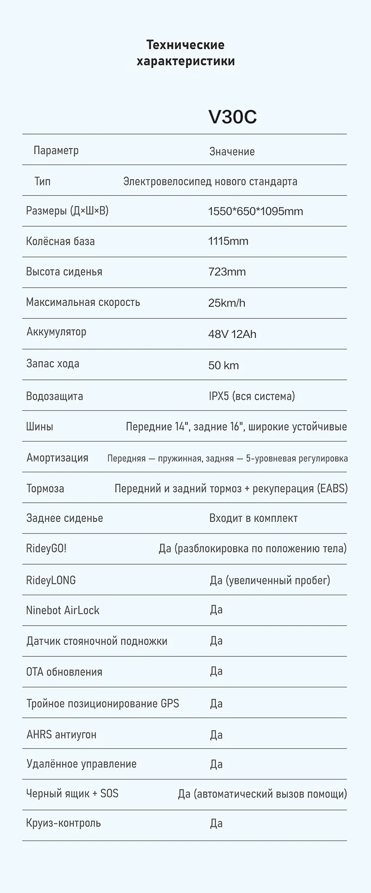 Технические характеристики